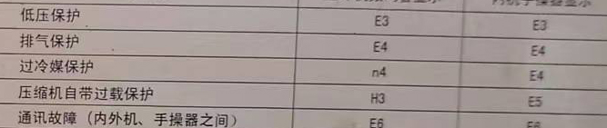 东昌府空调电话在哪里找